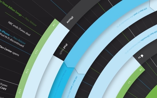 Infographics Design - iPod plus iTunes Timeline by Filip Chudzinski #infographic