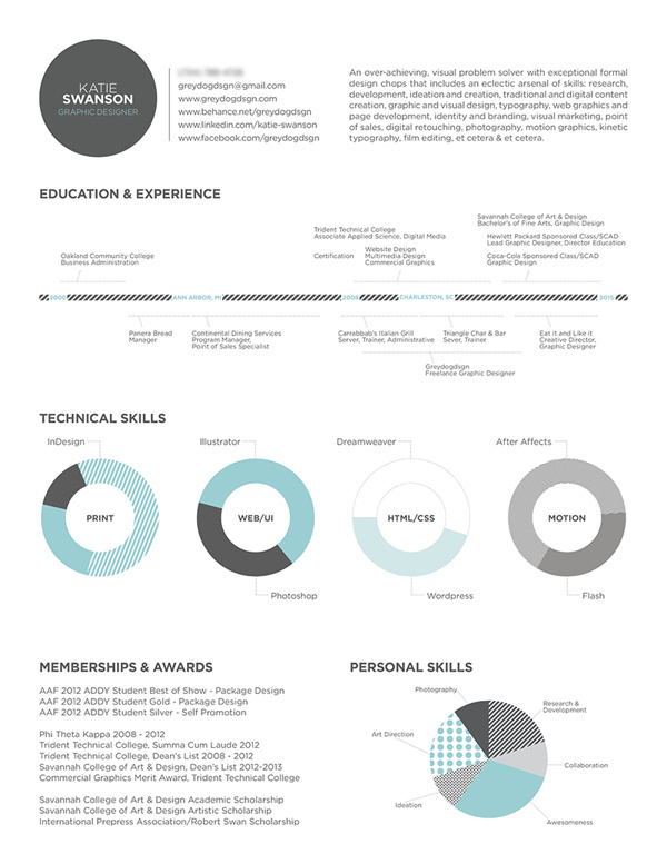 resume infografis #infografis #resume