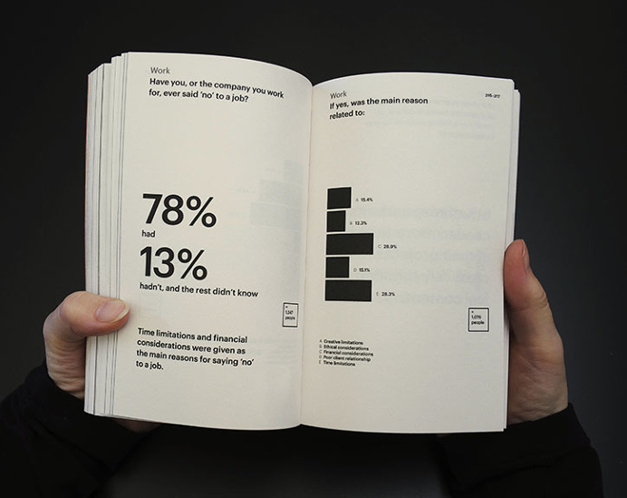 editorial survey