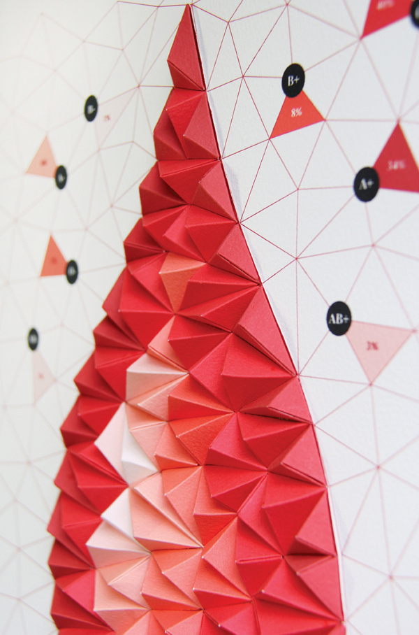 Pattern Matters: Tangible Paper Infographic #infographic