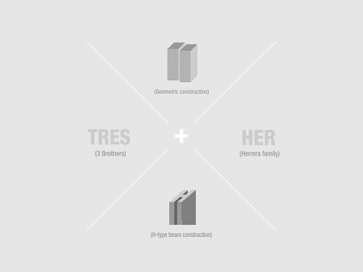 omaigod #tresher #design #brand #identity #naming