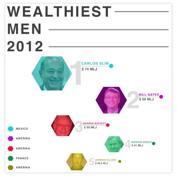 (WEALTH | INFOGRAPHIC) #pi #productions #beatiful #graphic #wealth #info #rodrigues #piedade