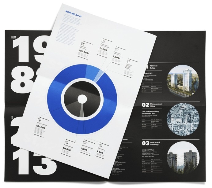 Print / Goodman Report / Work / Burnkit #newsprint #print #annual #report