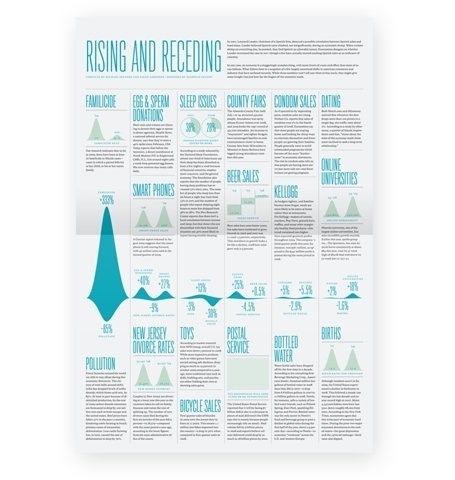 FFFFOUND! | Looks like good Info Graphics by Nicholas Felton #info