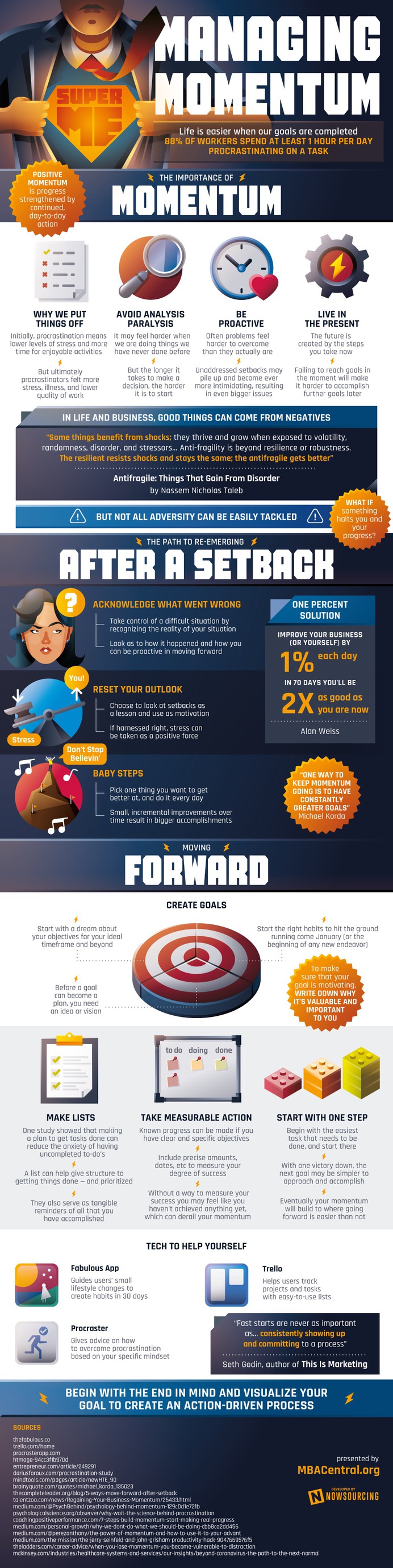 Re-emerging after a setback can be difficult. This infographic explains how to manage your momentum to perform at your best.