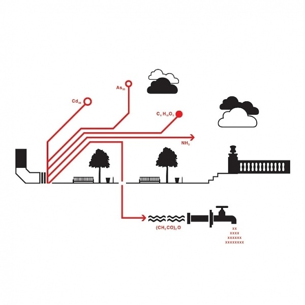Photos - Google+ #sustainable #square