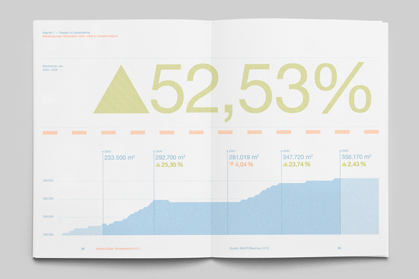 The Solar Annual Report, powered by the sun on Behance #solar #infographic #design #graphic #annual #report