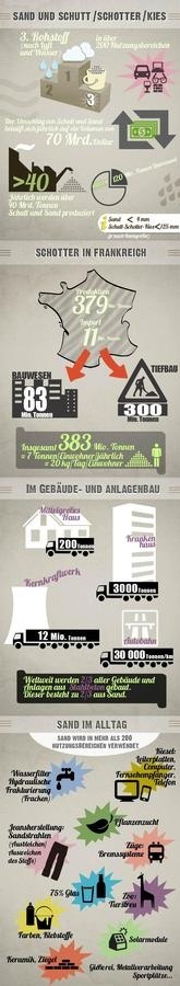 Strände in Gefahr? | ARTE Future #infographic #sand