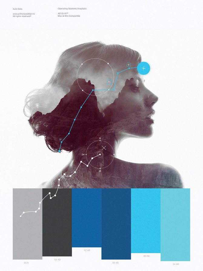 Operating Systems (Part1) - Anthony Neil Dart #graphic #typography