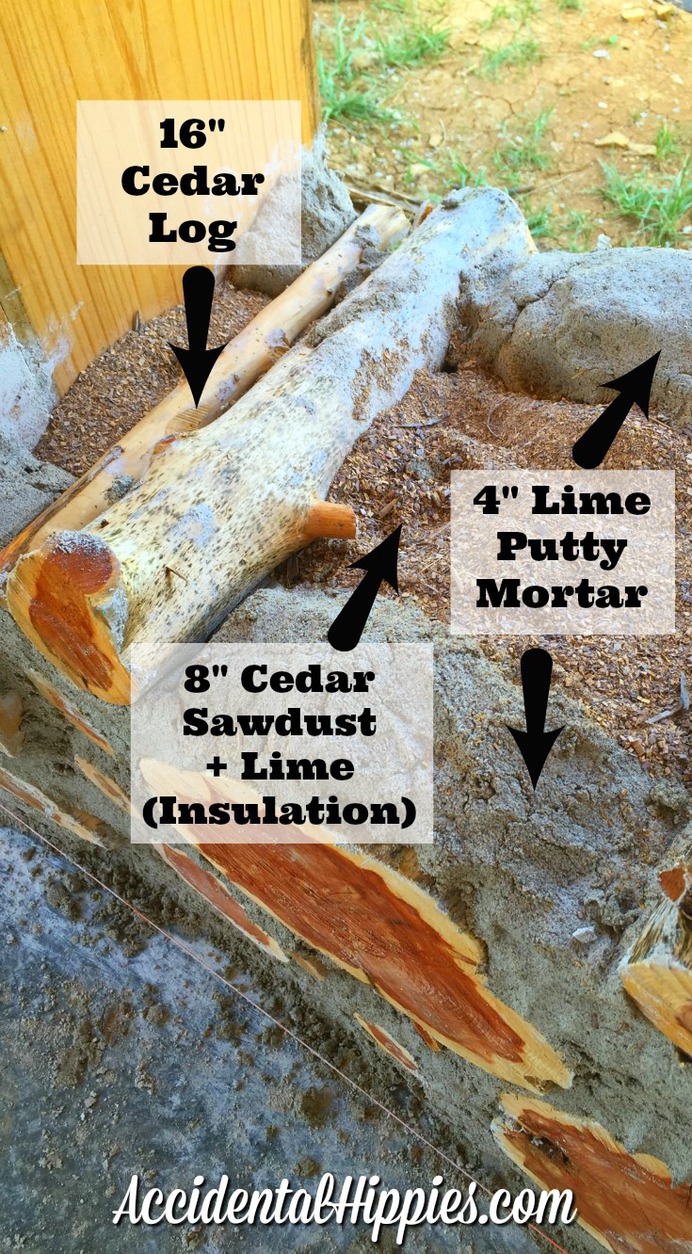 CordwoodCrossSection.jpg (735×1332)
