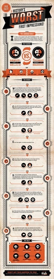 True Tales of History's Worst First Impressions Infographic #infographic #crime #vizify