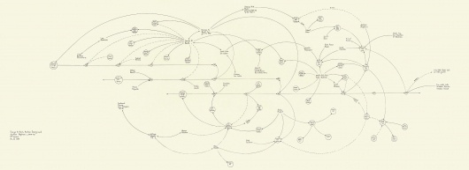 originals_1976-marklombardi.jpg (2742×1000) #mark #conspiracy #web #lombardi #pencil