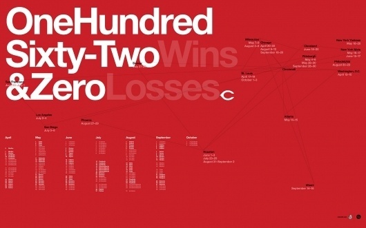 1440x900.jpg (JPEG Image, 1440x900 pixels) #baseball #reds #swiss #typography