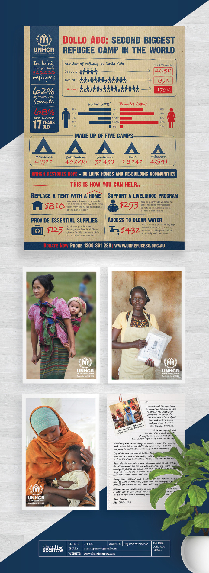 Design by Shanti Sparrow Client: UNHCR Project Name: Dollo Ado Appeal www.shantisparrow.com #Design #graphicdesign #illustration #layout #e