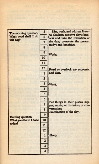 All sizes | Benjamin Franklin's daily schedule | Flickr - Photo Sharing! #illustration #diagram #benjamin #franklins #daily #schedule