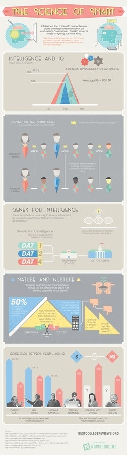 The Science of Smart #infographic #design #graphic