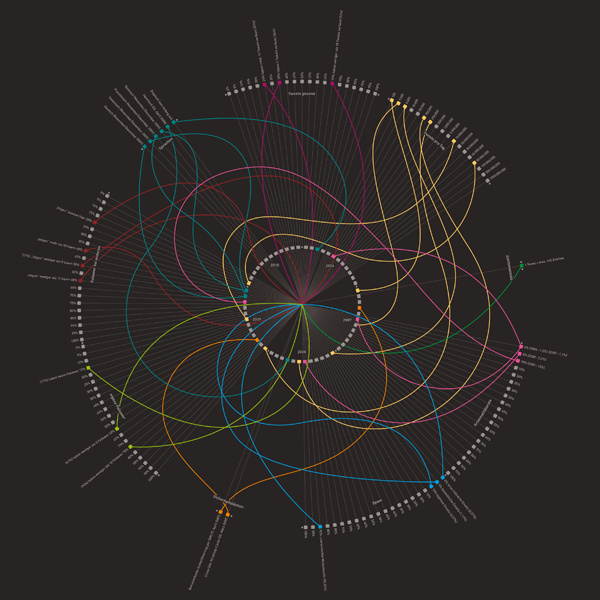 Twitter Infographic on Behance