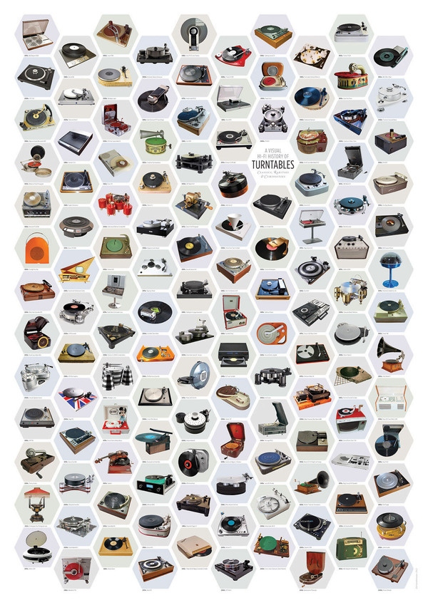TurntablesPoster #of #turntables #history #turtables