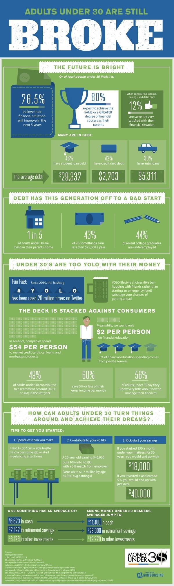 Let's Earn More Together #finances #money management