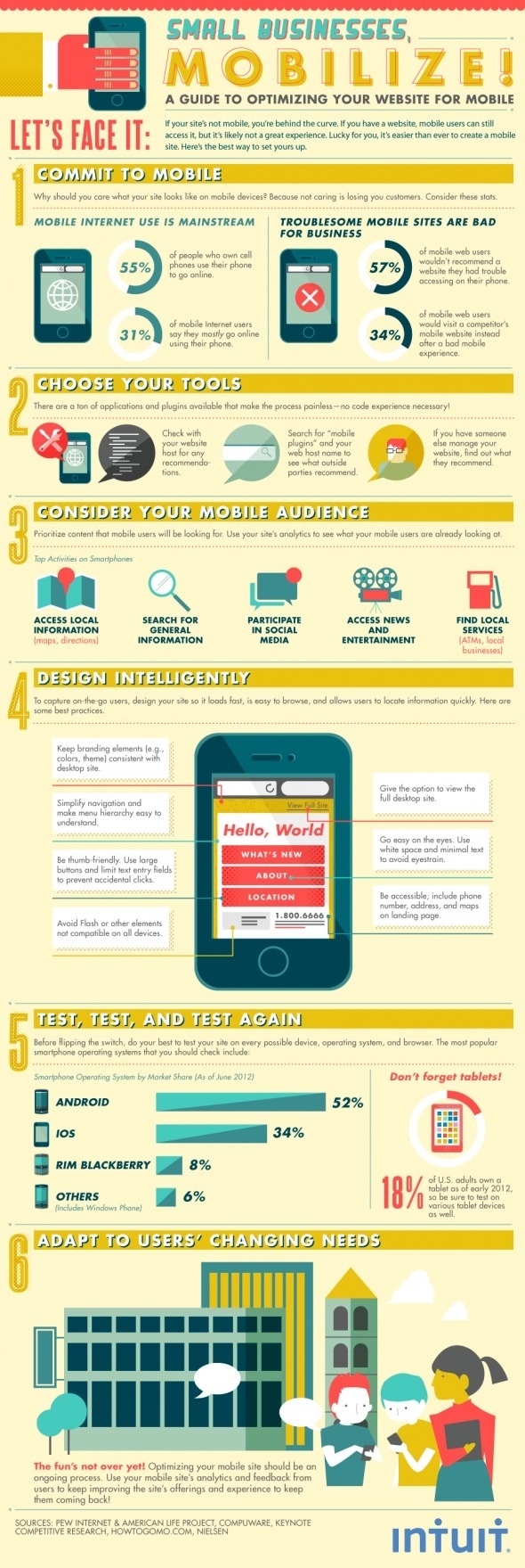 Intuit Optimize Mobile Website #tech #infographic #mobile