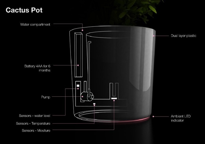 inside pot #plants #ux #iot #of #design #pot #ui #product #internet #industrial #things #cactus #green