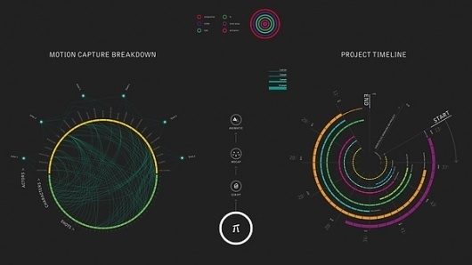 The Witcher 2 Intro Visual Data on the Behance Network #infographics #design #graphic #art
