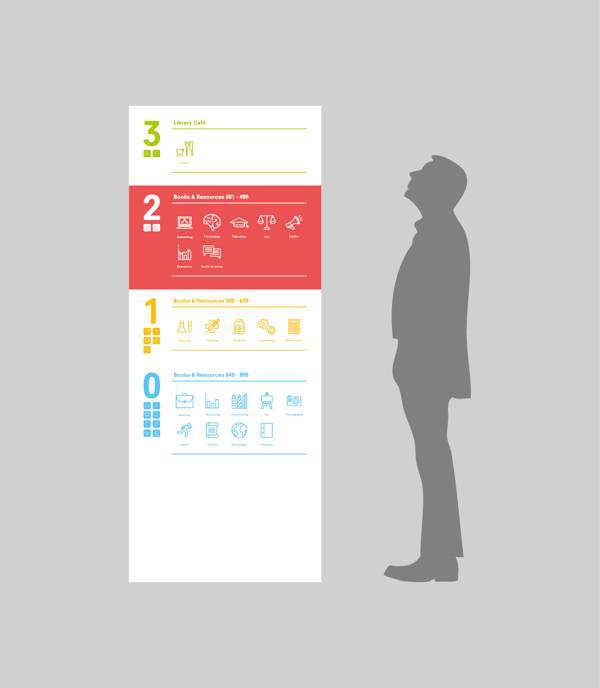 Wayfinding | Signage | Sign | Design 查尔斯·海恩 图书馆