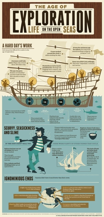 Age of Exploration: Life on the Open Seas #seas #history #sailor #infographic #of #exploration #age
