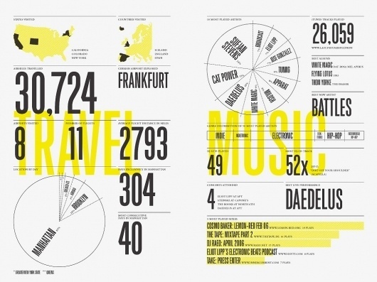 Nicholas Felton | Feltron.com #grid #stats #chart #report