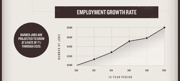 Graph large #data