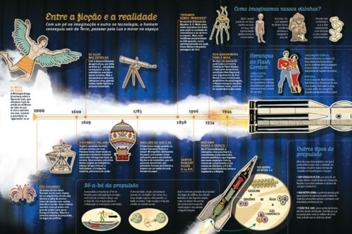 gummi #infographic #editorial #magazine