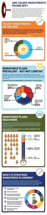 PAYING OFF #infographics #planning #business