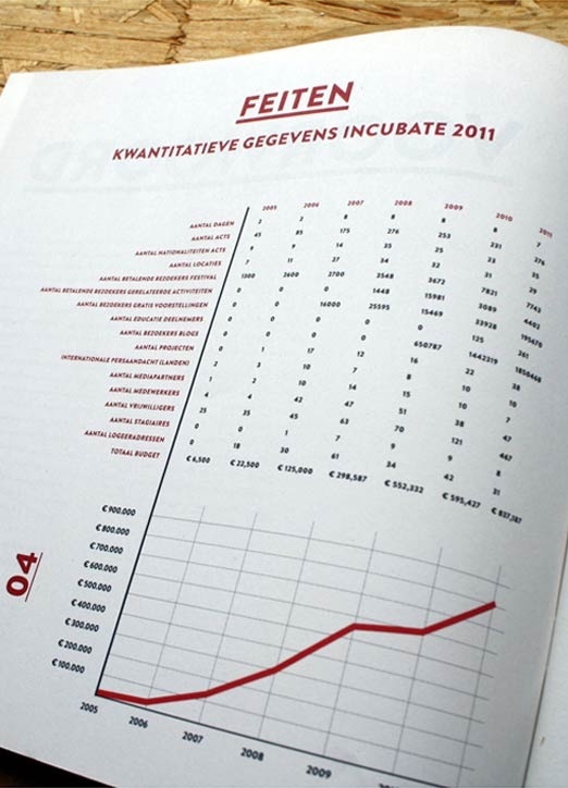 magazine Incubate Festival, Je Favoriete Ontwerpers, www.jefavorieteontwerpers.nl