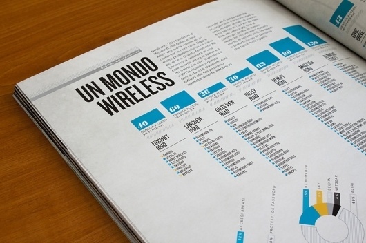 Looks like good Information Graphics by Paul Butt #information #design