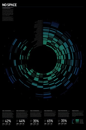 No Space | nevercontent— portfolio of Brian Okarski #graphics #infographic #data