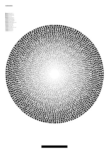 2 marcin plonka font weight classification 01 poster by this is tomorrow #type #circle #poster