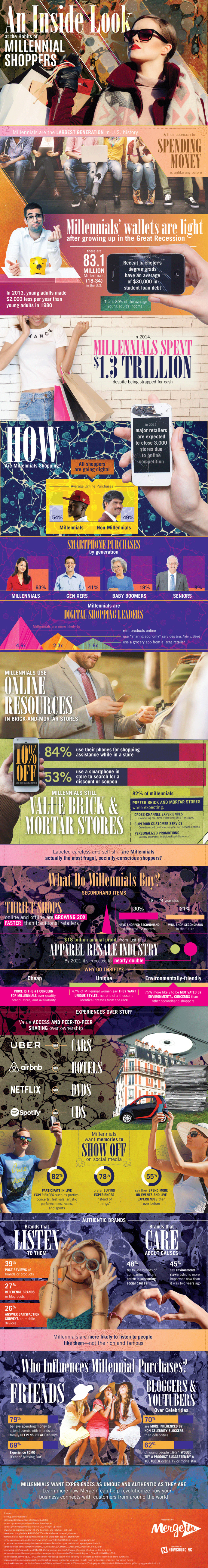 Millennial shopping habits [infographic] Millennials are shaking up retail. Here's how!