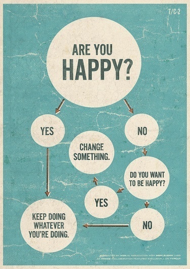 Typcut: Are You Happy? : H/34 : Creative Work, By Alex Koplin #happy #koplin #you #h34 #alex #are #poster