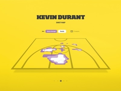 Dribbble - Shotmap by Josh Rhode #infographic #yellow #nba #basketball