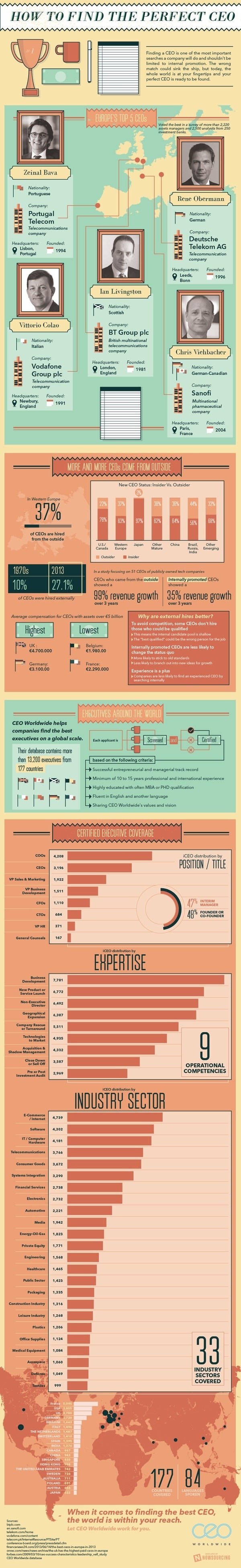 How to Find the Perfect CEO #business