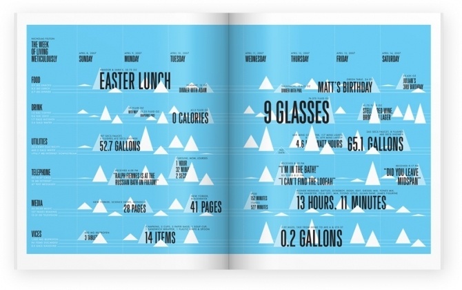 #infographic http://theofficeof.feltron.com/Print-Magazine