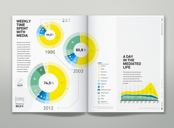 IPG Media Economy Report | MagSpreads | Magazine Layout Inspiration and Editorial Design #print #design #layout