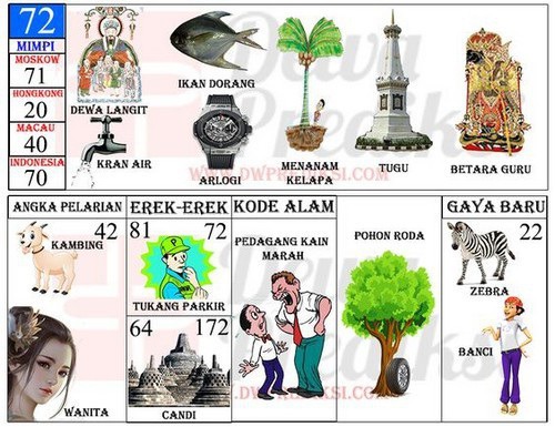 72 Dewa Langit