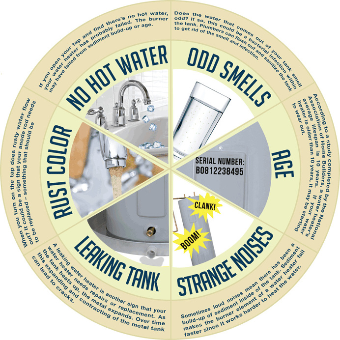 Learn the common problems water heaters face as they age that could be causing problems in your home.