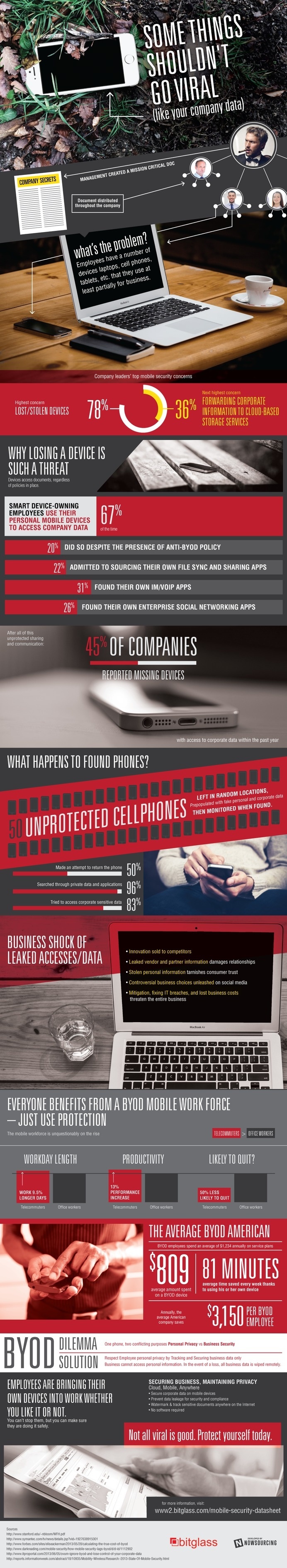 What happens when your employees lose their devices? #security #data #doc #breach