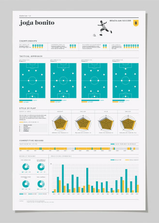 UW Design 2012