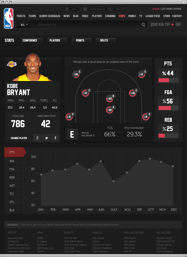 NBA .com Concept UI Design ( Personal Project ) on Behance #information #ui #data #sports #web #basketball