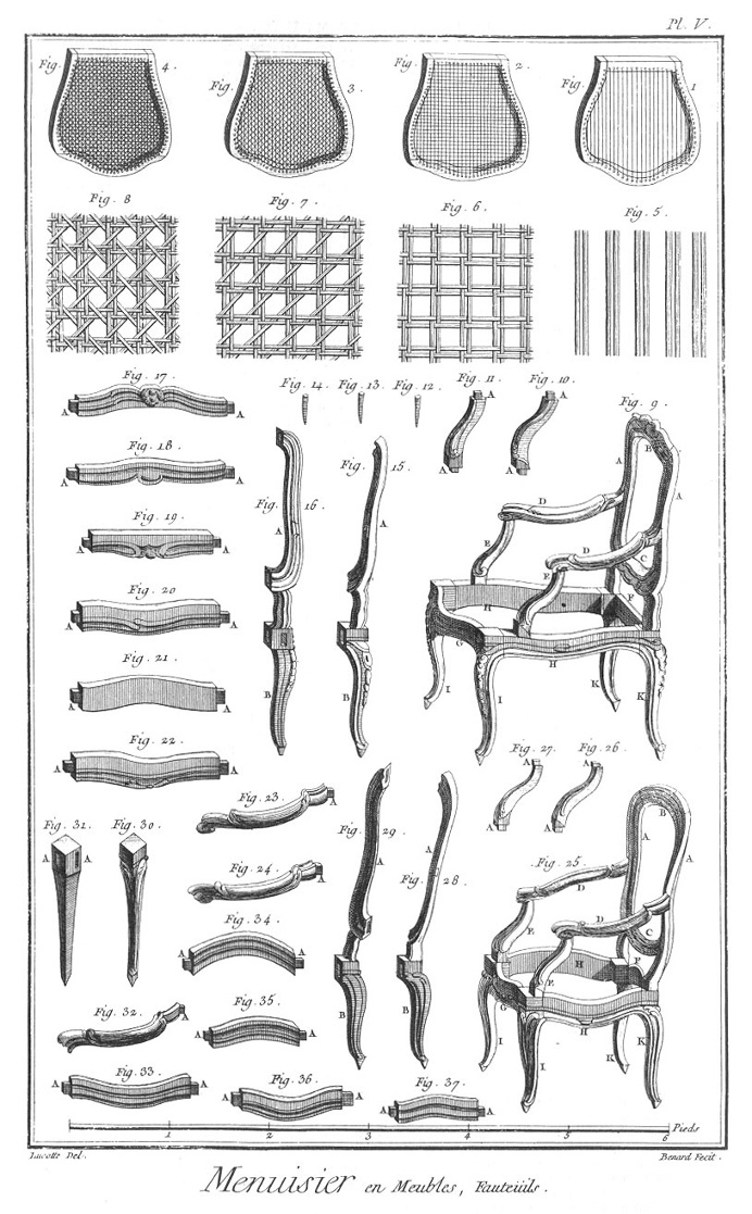 Furniture Design Reference: Diagrams of 18th Century Furniture Broken Down Into Its Components