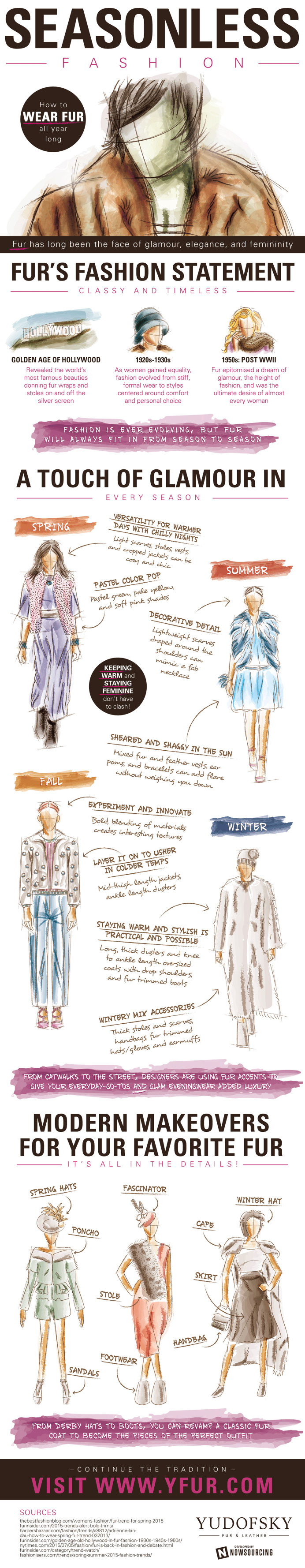 Wearing fur doesn't have to stop when the weather gets warmer. Learn more about fur accessories from this infographic!