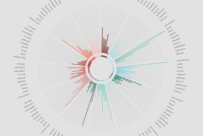 La "legge bavaglio" raccontata dai giornali on Behance